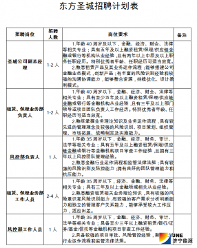 济宁能源发展集团有限公司  东方圣城租赁有限公司招聘简章